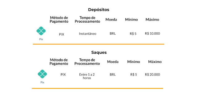 Tabela blaze apostas